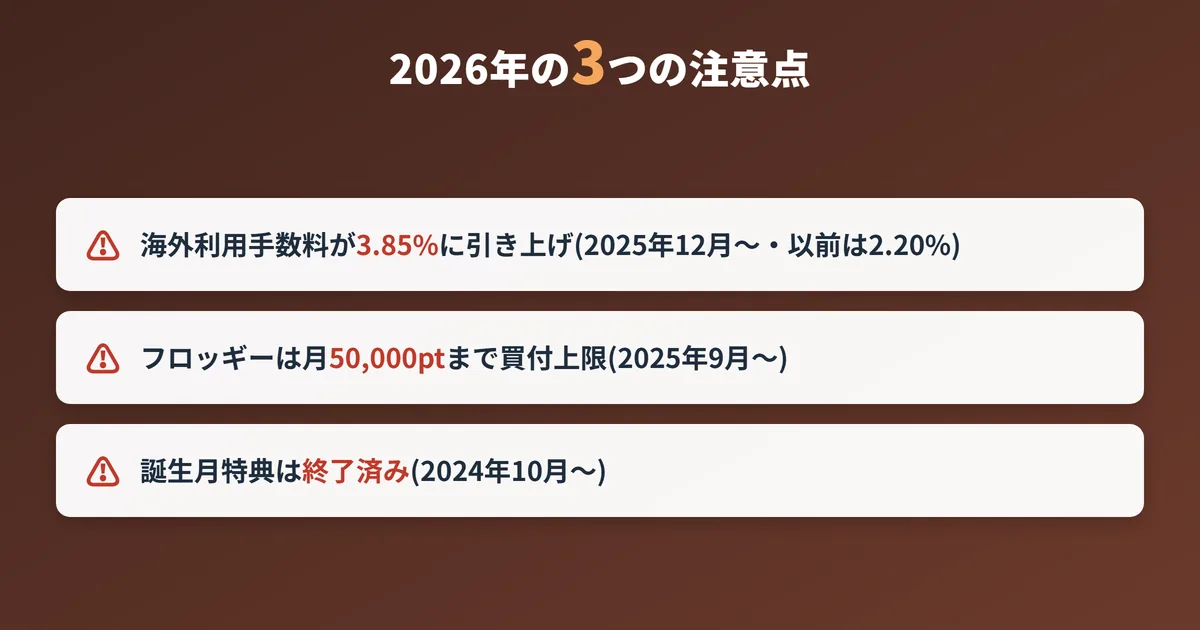 2026年時点のdカードプラチナの3つの注意点を示すチェックリスト画像。海外利用手数料の3.85%への引き上げ、日興フロッギーの月50,000ポイント買付上限、誕生月特典の終了を解説している