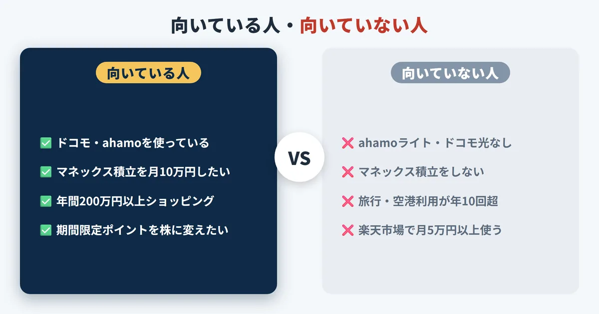dカードプラチナが向いている人と向いていない人を4項目ずつ比較した図。ドコモやahamoの利用状況、マネックス証券の月10万円積立、年間200万円以上の決済額などから自分の適性を判断できる